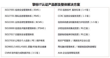 論ISO22301對金融外包服務(wù)商的必要性——擎標(biāo)助力華道數(shù)據(jù)建立BCM體系