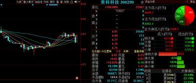 金融信息技術(shù)外包浪潮下，未名醫(yī)藥等三只金股后市備受關(guān)注