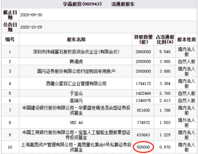 宇晶股份三跌停引發市場關注，百億私募嘉懇資產旗下基金持股何去何從？